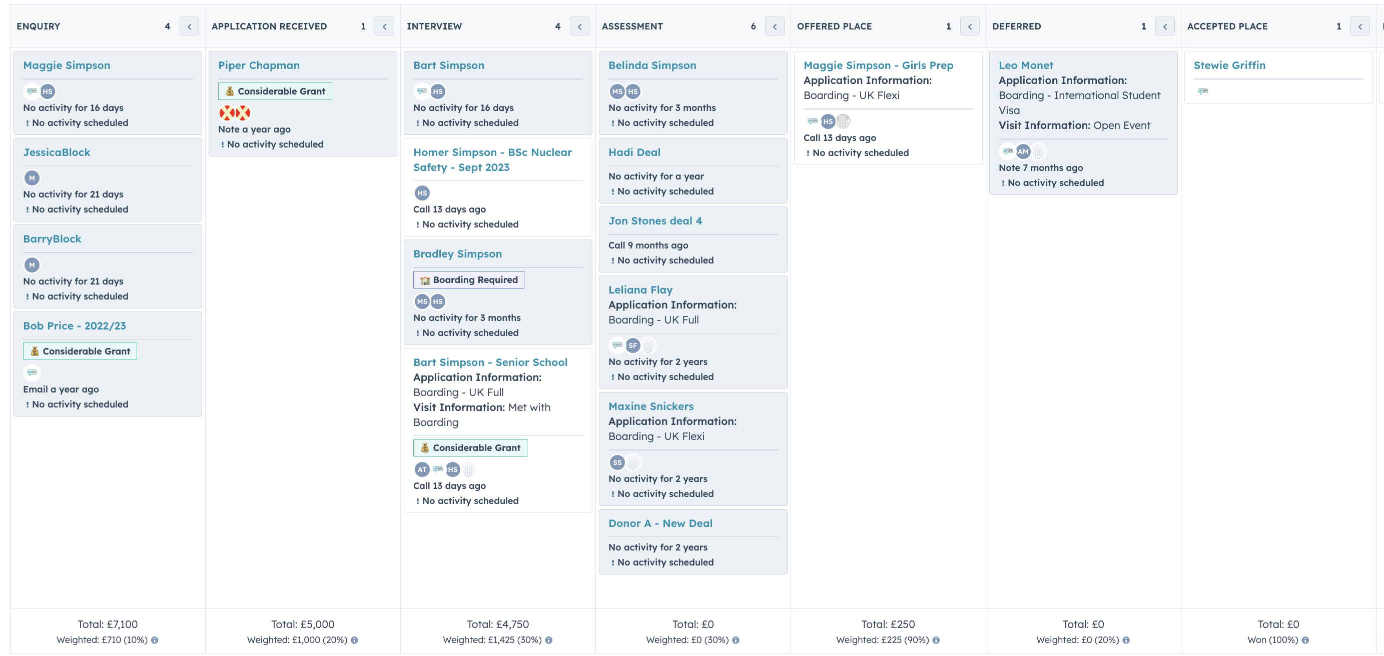 Deal pipeline example for Sales Blog