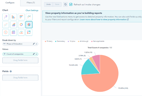 Graph report