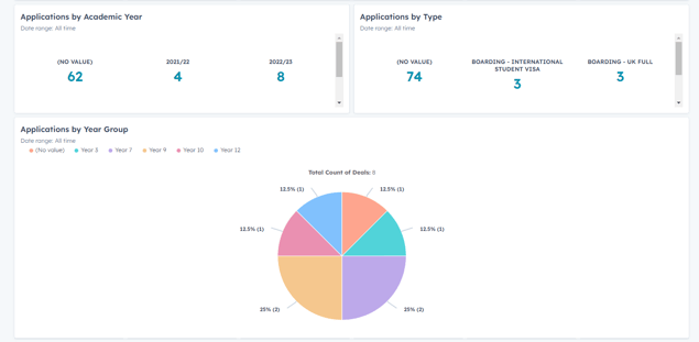 Reports Dashboard example