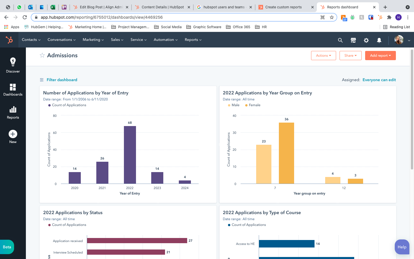 Admissions dashboard