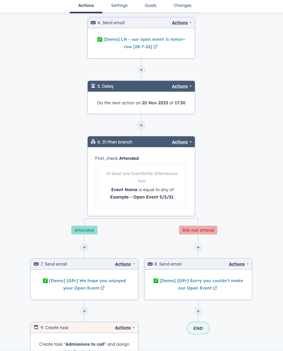 Workflow example 2 for Sales Blog