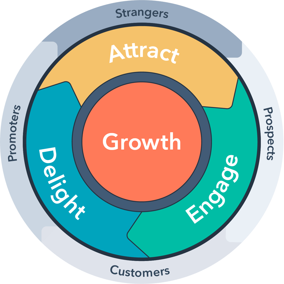 How to create an effective inbound marketing strategy to attract ...