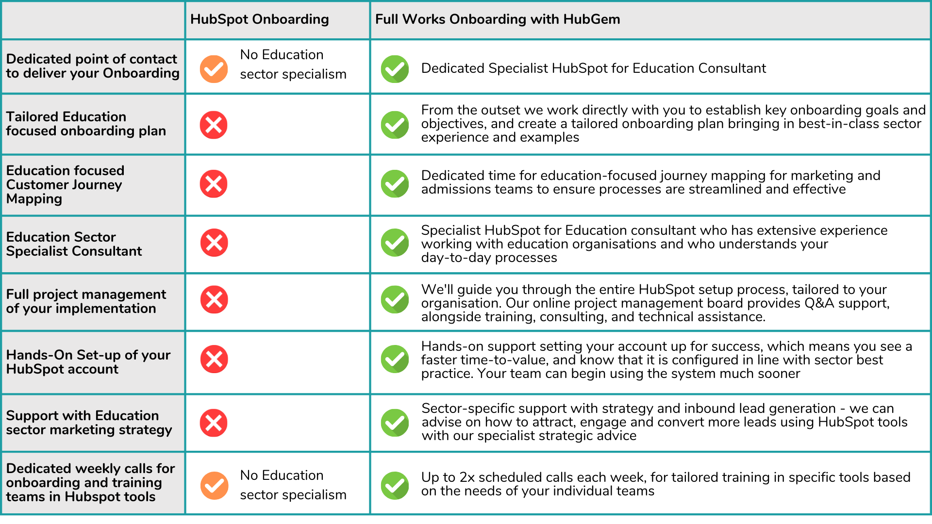 Onboarding comparison 1-1