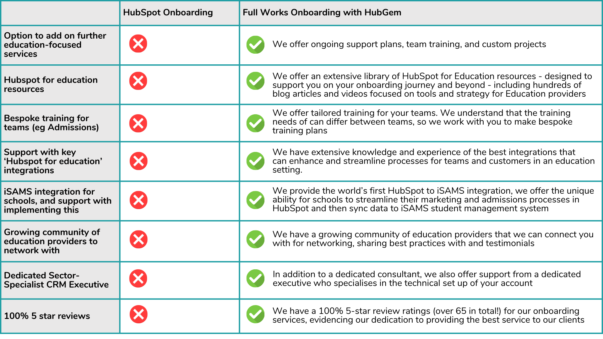 Onboarding comparison 2-1