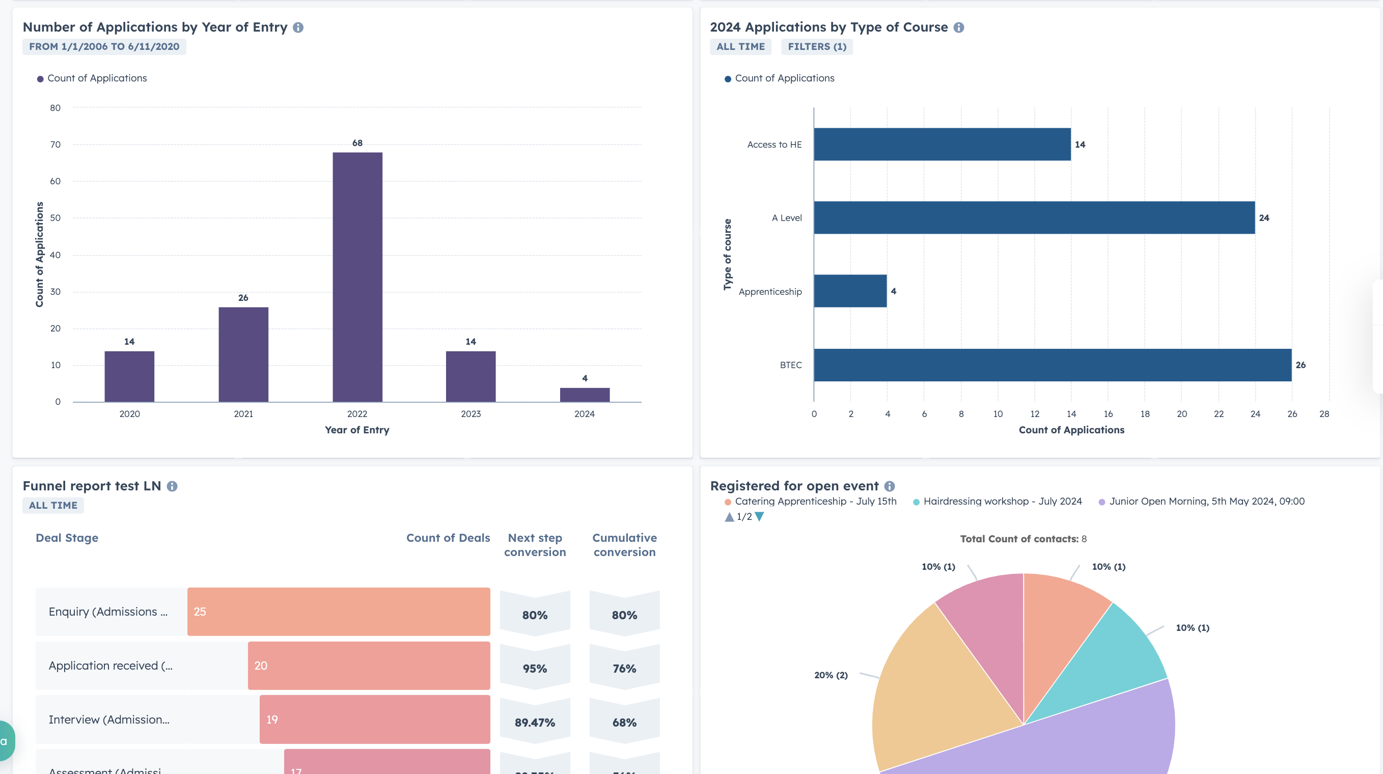 Reporting - admissions blog