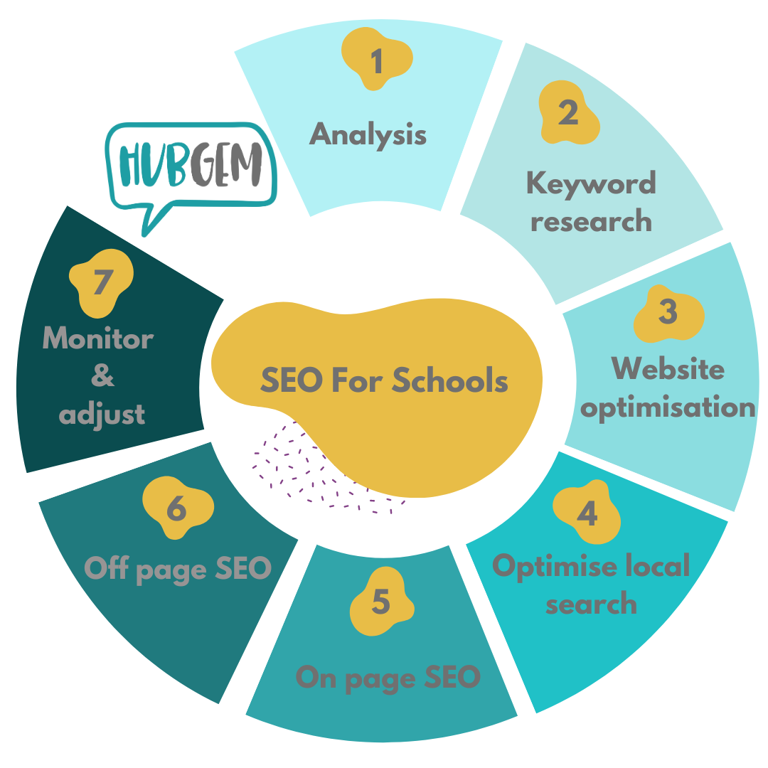 SEO For Schools