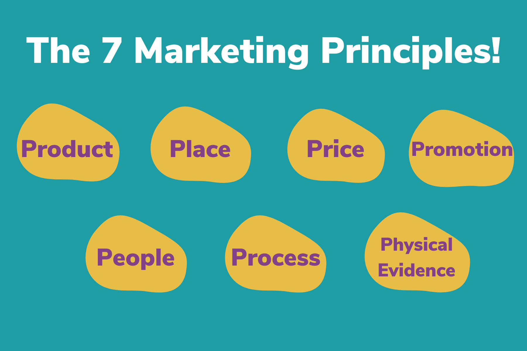 The 7 Marketing P's