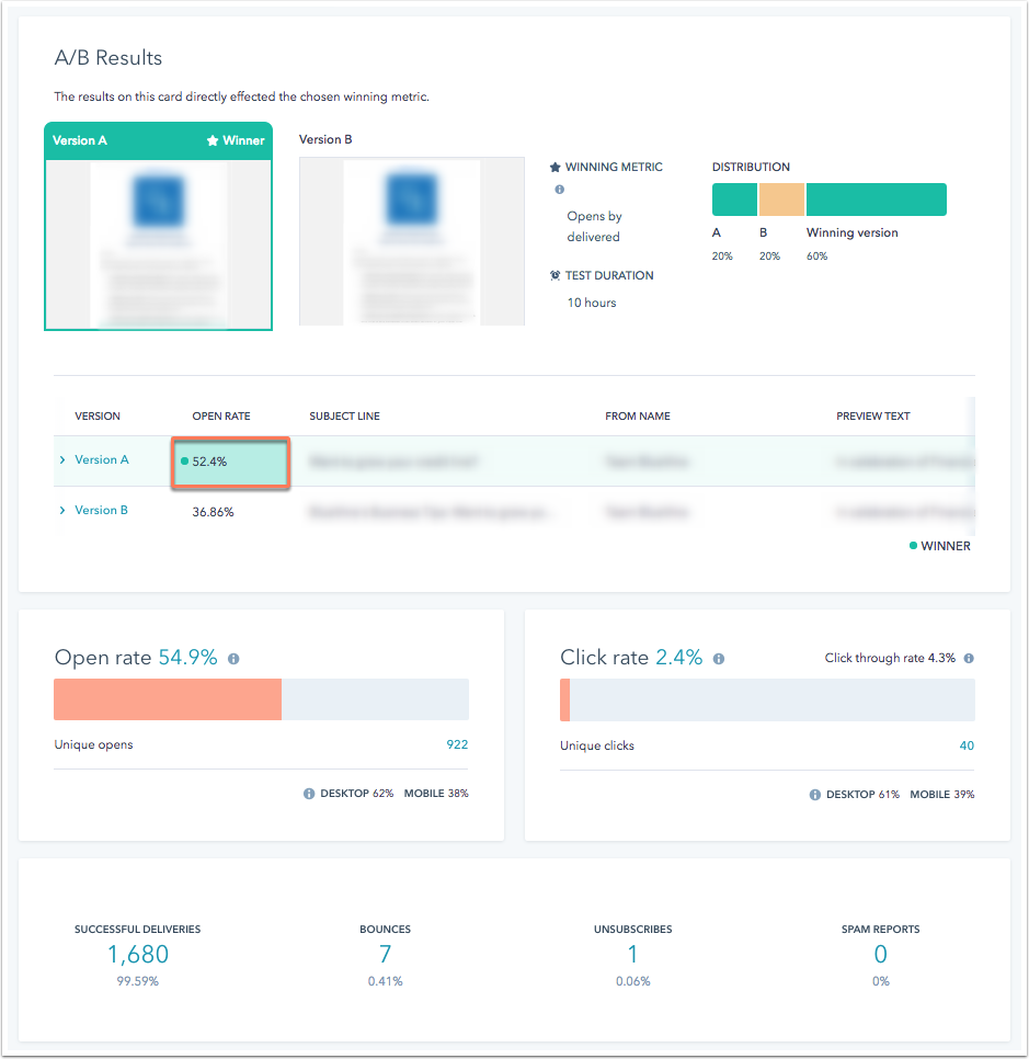 HubSpot A/B testing